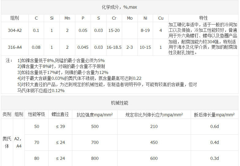 304不锈钢沉头自攻螺丝 (4).jpg