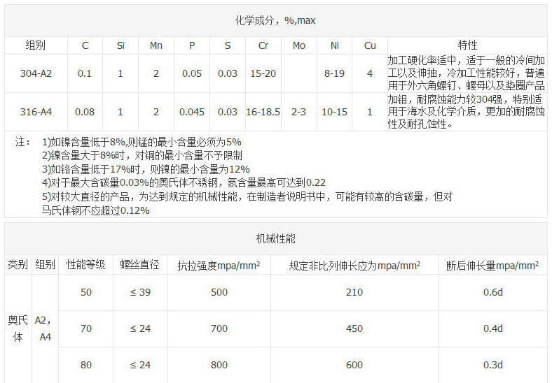 304不锈钢焊接螺母 (3).jpg