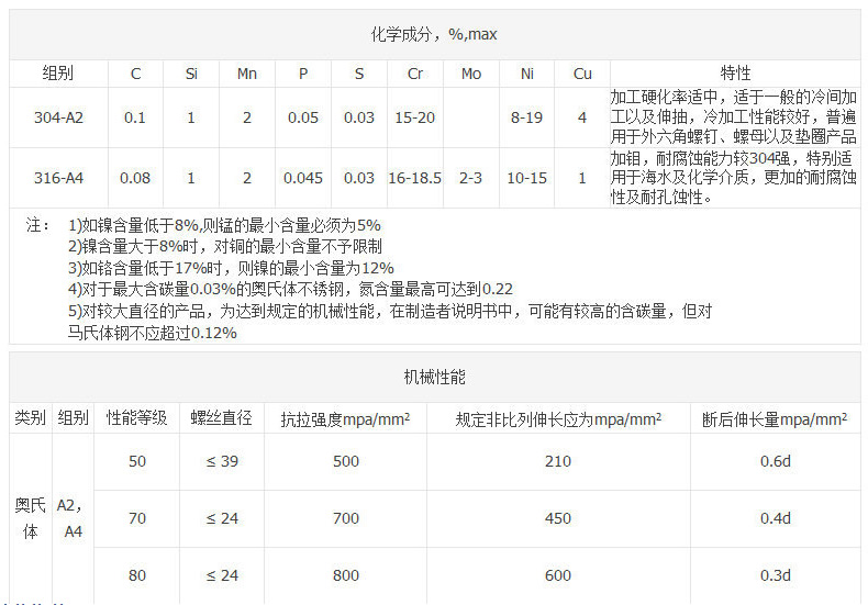 304不锈钢大扁头自攻螺丝 (4).jpg