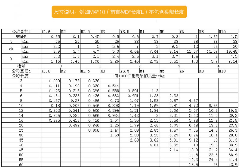 304不锈钢十字盘头螺钉 (3).jpg