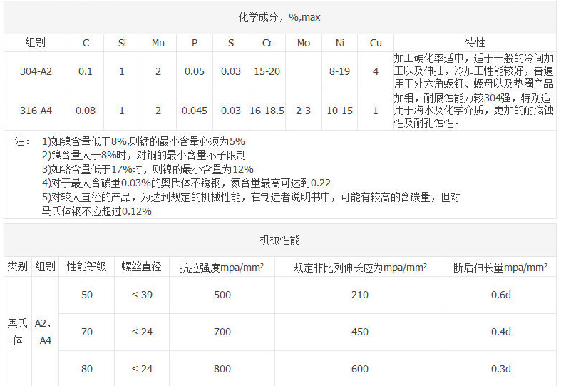 不锈钢圆头自攻螺丝 (3).jpg