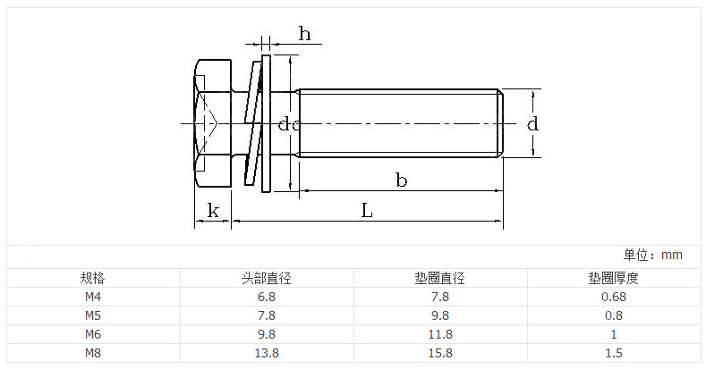 304不锈钢组合螺丝 (2).jpg