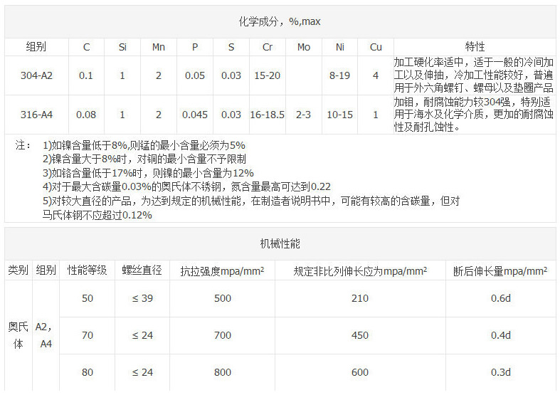 201不锈钢大扁头十字自攻螺丝 (2).jpg