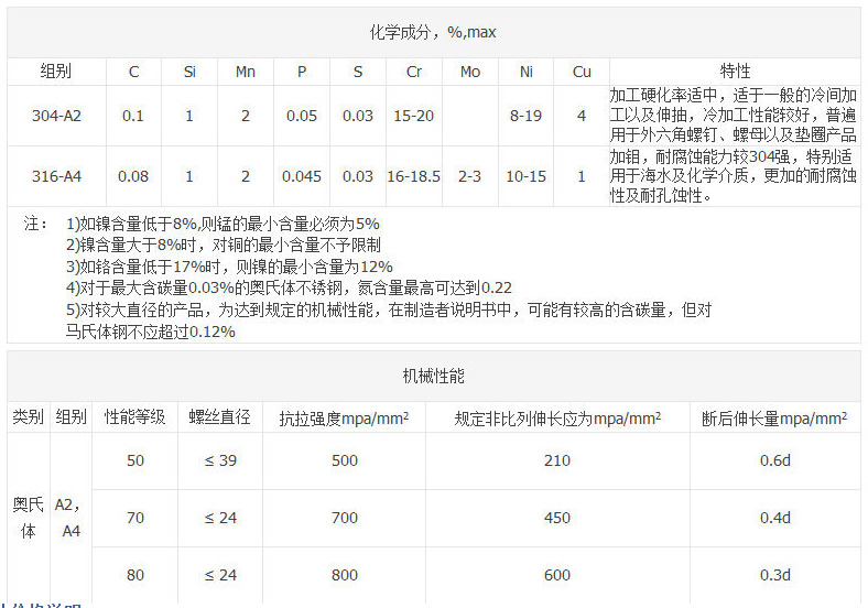 304不锈钢槽型螺母 (3).jpg