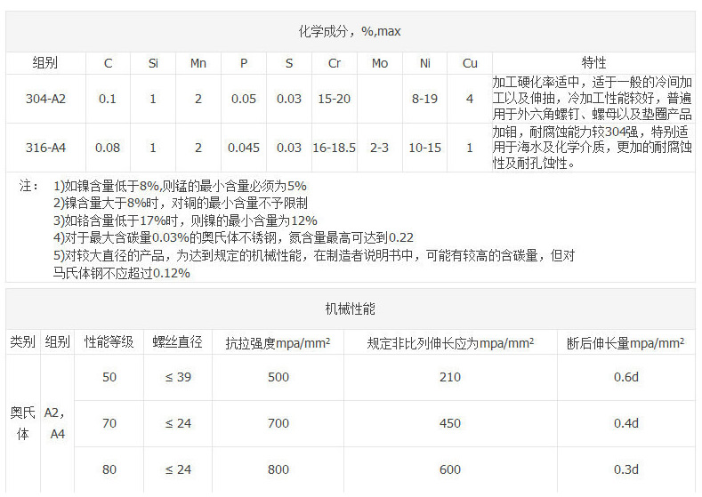 304内六角盘头螺钉 (2).jpg